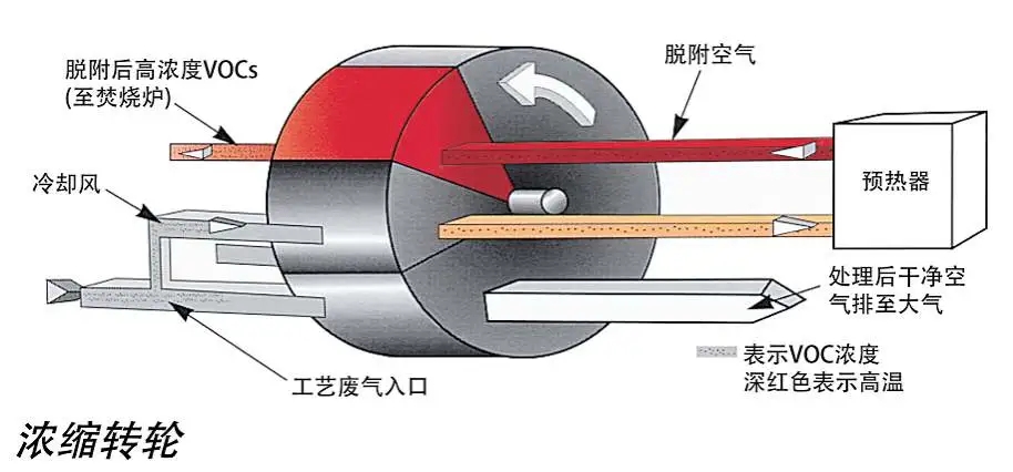 高壓空氣吹掃