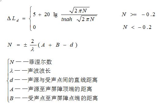 屏障、點聲源的繞射聲衰減為