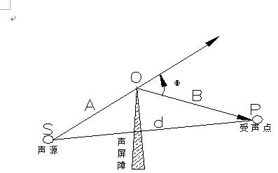 聲屏障的繞射損失計算示意圖