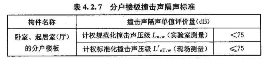 分戶樓板撞擊聲隔聲標(biāo)準(zhǔn)