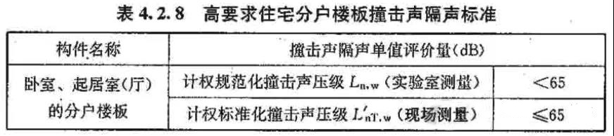 高要求住宅分戶樓板撞擊聲隔聲標(biāo)準(zhǔn)