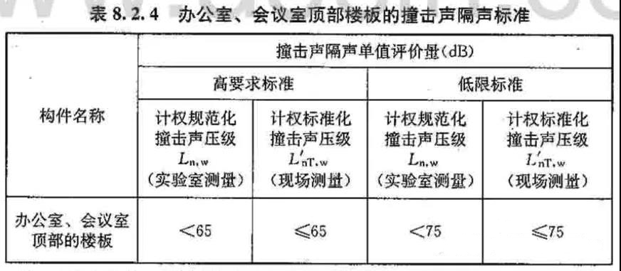辦公樓樓板撞擊要求