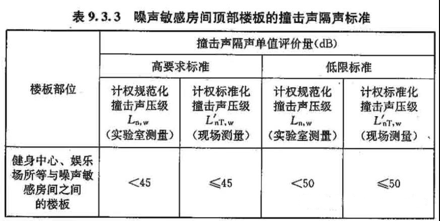 商業(yè)樓板撞擊要求