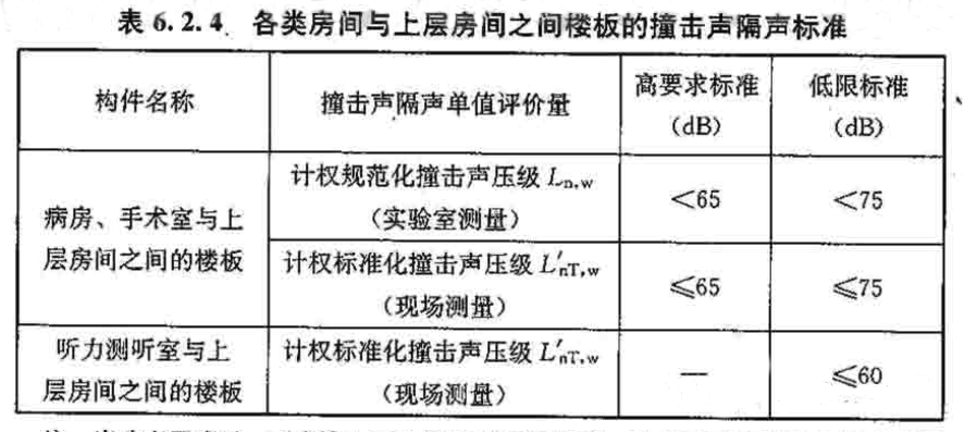 醫(yī)院樓板撞擊要求