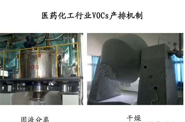 醫(yī)藥化工行業(yè)VOCs治理全過程控制要求及典型案例剖析