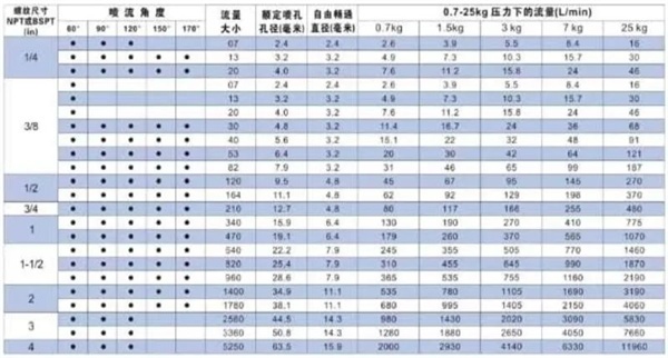 噴淋塔的設計以及應用